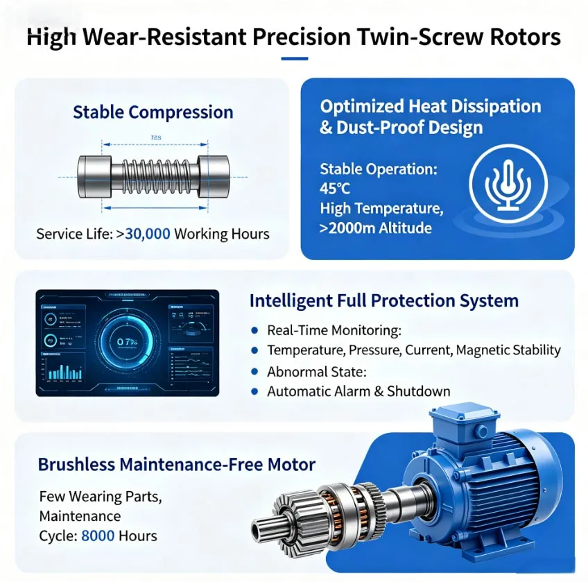 Fully Automatic Air Compressor